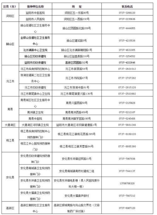 事关接种新冠病毒疫苗 益阳疾控中心发布重要公告