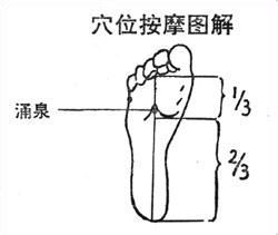 提高性功能的方法 