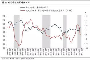 欧元区通胀担忧加剧，7月失业率维持低位