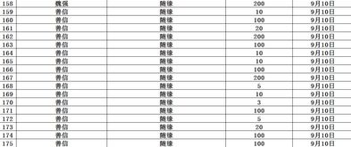 西安八仙宫2019年下半年助学募捐倡议 附爱心功德榜