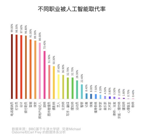 ai取代不了的几个行业(ai取代不了的几个行业 运动员)