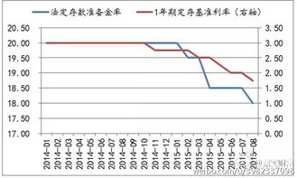 人民银行调整市场基准利率会如何影响股市？