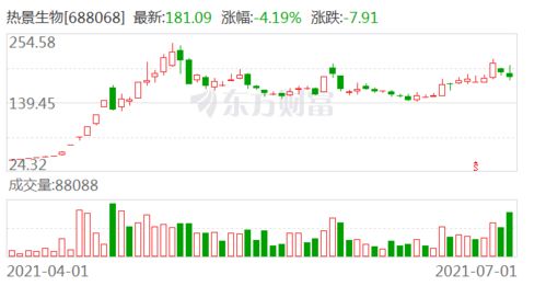 中国石化上半年净利351.11亿元并以集中竞价方式回购A股股份