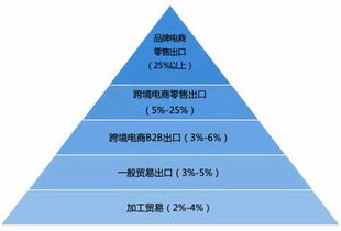 外汇到底有风险吗？