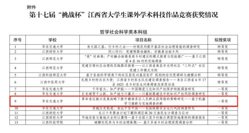 喜报 我院团队荣获第十七届 挑战杯 江西省大学生课外学术科技作品竞赛一等奖