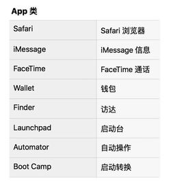 苹果 数百个应用 名词改为中文名 
