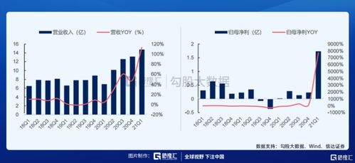 半导体行情启动！士兰微的涨幅为什么远超其他公司？