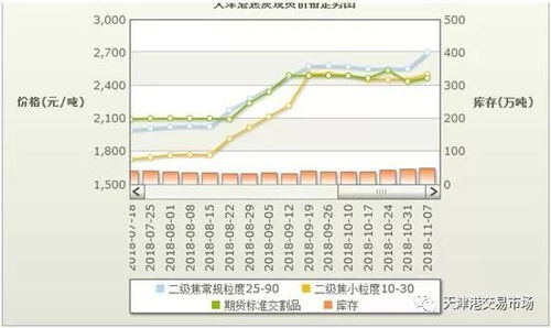 请教各位股友600717天津港后市走势如何？