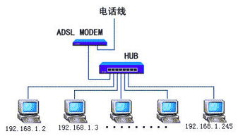 独立帧服务器安装教程,ADSL、路由器、交换机、猫的区别?