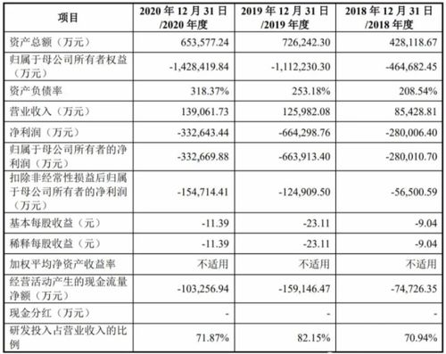 合计和累计的区别是什么？