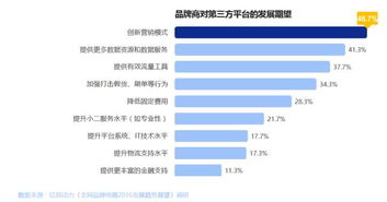 阿里巴巴运营模式