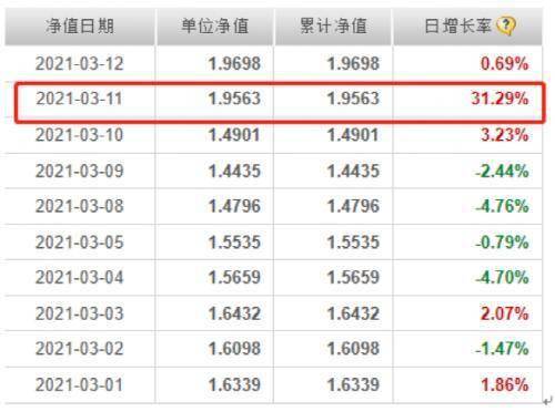 基金001317赎回时间