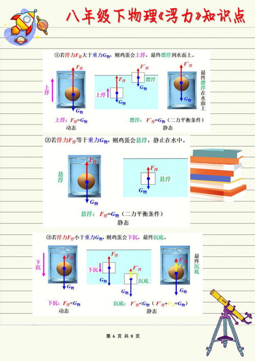 人教版初二八年级下册物理浮力知识点总结 