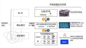 采用对以太坊友好的、关于以太坊下列哪个说法是正确的