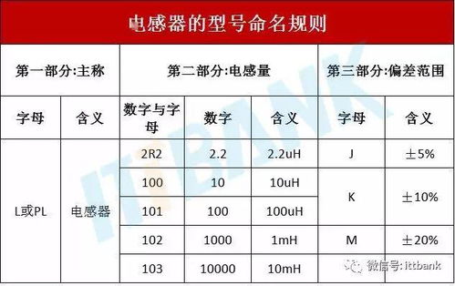 电子元器件电路符号 实物图 命名规则 太全了,绝对收藏