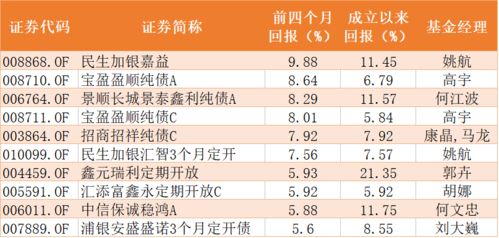 不是工作日买基金收益怎么算