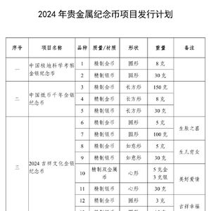 2024年货币发行总量