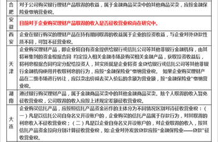 购买理财产品需要纳税吗？需要缴纳哪几种税？