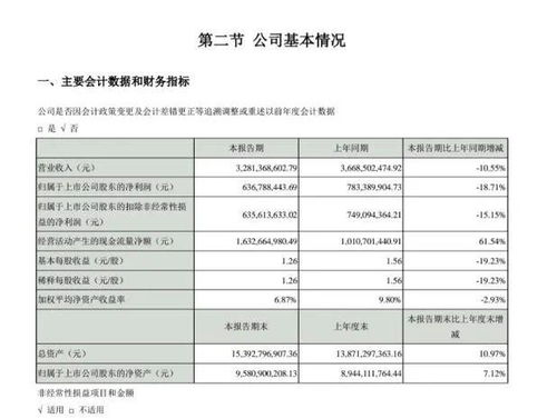 古井贡酒2022年9月30日的财务报表中现金比率是怎么计算的