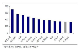 十二五的七大板块那几个