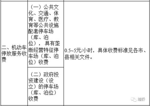 晋城市物业停车场收费标准,2023物业新规定停车收费标准