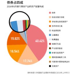 基金的英文是什么？