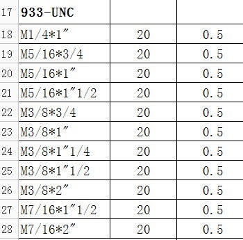 M5是什么意思?