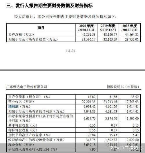 有谁进过雅达电子员工待遇怎样?一个月能拿多少工资