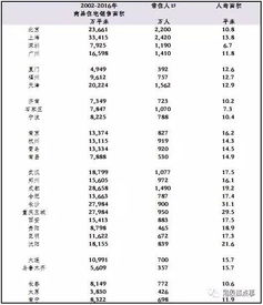 曼哈顿一楼盘40年上涨280倍,北京15年涨13倍,还会再涨吗,是什么决定了房价涨跌 