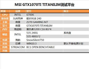 GTX1070Ti评测 非常不建议完全是得不偿失 