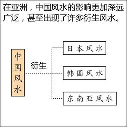 看漫画学建筑风水,一分钟变风水大师