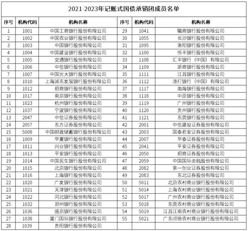 前苏联发行的国债是否只有收藏价值，而不能兑换了？