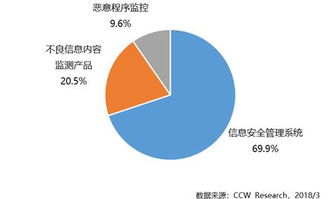 idc信息安全管理系统需要多少钱(idc管理系统搭建)-速云博客