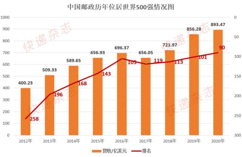 我现在在邮政储蓄定投华夏成长好吗？是属于高风险的吗？定投三年会赚吗？请高手指点一下！