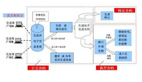 如何培养正确的电子现货交易盘感