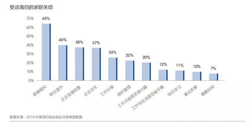 作为在美国留学的学生，可否开户买美国股票