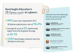 2018年IB统考成绩强势汇总 满分的学霸都在哪个国际学校