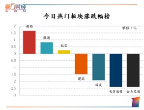 请问专家：国企改革利好股市、今日沪指有望收中阳线吗？