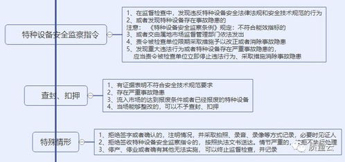 万方查重查致谢流程详解