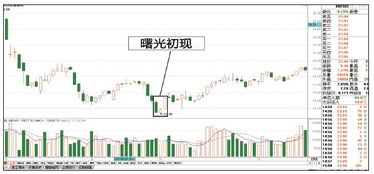 抄股指标NDB怎么使用？里面的三根线各表示什么？