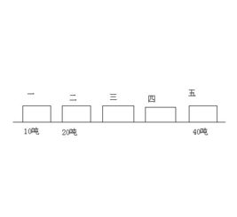 100*0.5+100=150 怎么反推 公式