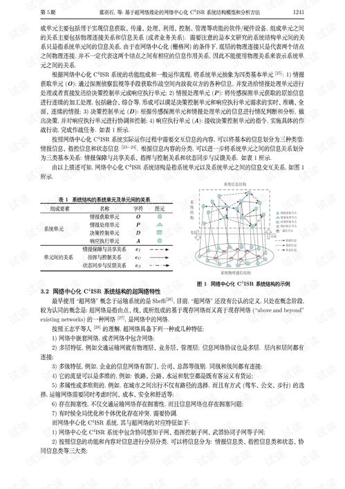 论文研究 基于超网络理论的网络中心化C.pdf