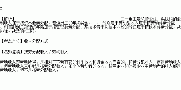 技术入股的分红