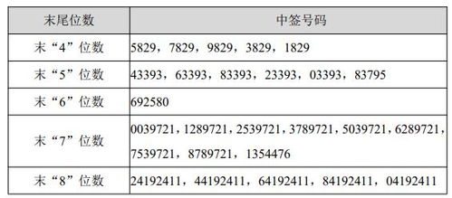 万邦医药新股中签结果及中签号公布