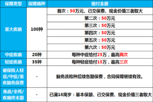 我在5月份购买的华夏现金增利，为何到现在一直不见收益？