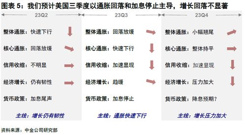 市场与美联储的“分歧”程度分类