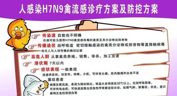 聊城确诊一例人感染H7N9流感病例, 抢救无效死亡