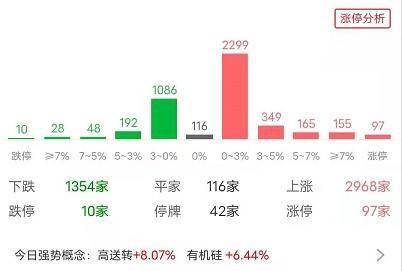 复盘丨 牛市旗手 王者归来,A股是否已止跌 一类股或是当前行情下不错的选择