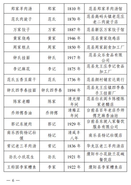 濮阳首批87家老字号名单公布 很多熟悉的名字