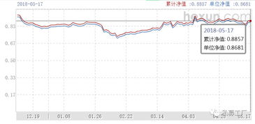 3. 与股票投资相比，债券投资的优点有（ ）。 A. 本金安全性好 B. 投资收益率高